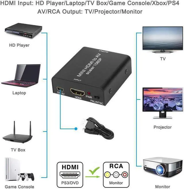 Alt view image 2 of 6 - 1Pcs Onvian HDMI to AV Converter Adapter 1080P HDMI to 3 RCA CVBS Converter HDMI Splitter Video Audio Adapter Support PAL/NTSC