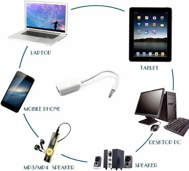 Alt view image 2 of 6 - 1Pcs 1 Male to 2 Female 3.5 Jack Aux Audio Cable Headphone Splitter for iPhone iPad iPod Laptop MP3 Audio Splitter Cable Adapter Jack