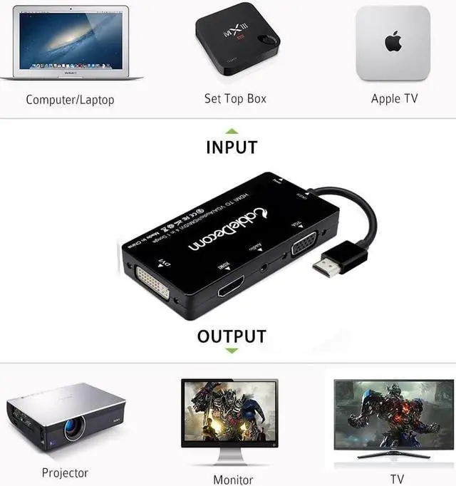 Alt view image 6 of 6 - 1Pcs cabledeconn HDMI Splitter HDMI to VGA DVI Audio Video Cable Multiport Adapter 4 in1 Converter for PS3 HDTV Monitor Laptop