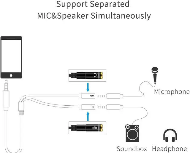Alt view image 5 of 6 - 1Pcs Headphone Splitter 3.5mm Jack Headphone+Mic Audio Splitter Adapter 3.5mm Male to 2 Female Aux Cable for Computer PC Microphone