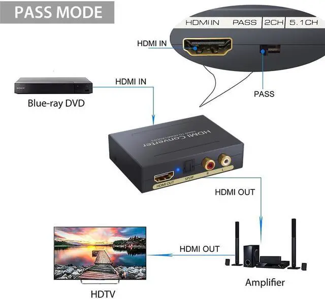 Alt view image 3 of 6 - 1Pcs 1080P HDMI to HDMI Optical TOSLINK SPDIF and Analog Mini 3D HDMI Audio Splitter Adapter for Apple TV Blu ray Player