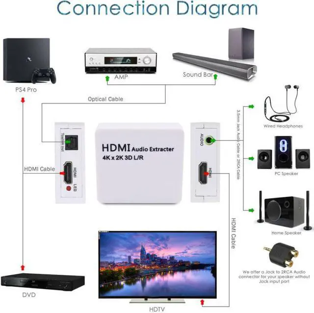 Alt view image 2 of 6 - 1Pcs HDMI Audio Extractor Converter Audio Splitter 4K HDMI Digital To Analogue 3.5mm to 2 RCA Plug and play Splitter Adapter