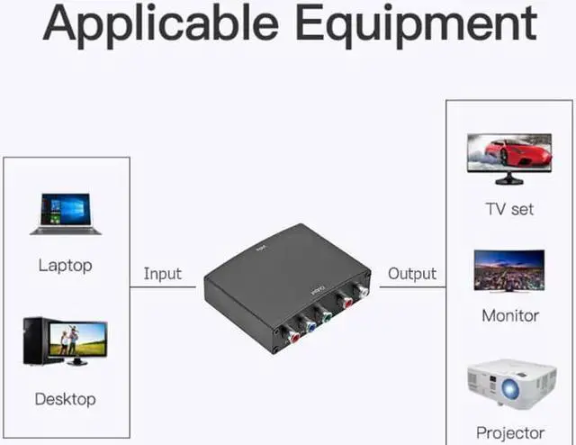 Alt view image 3 of 6 - 1Pcs 1080P HD Clear HDMI to RGB Component HDMI to YPBPR Video +R/L Audio Adapter Splitter Video System