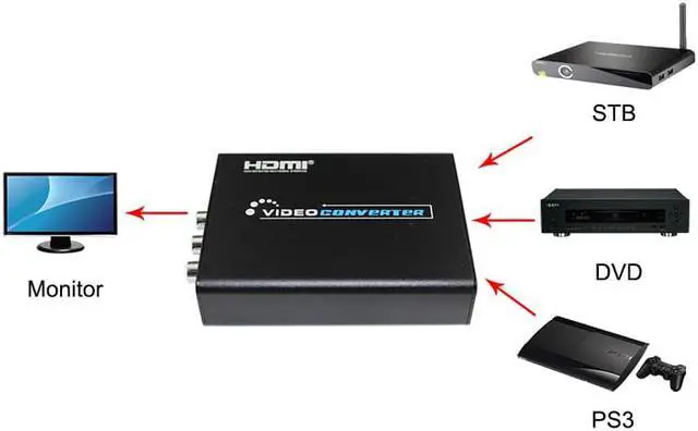 Alt view image 5 of 6 - 1Pcs 1080P HDMI to CVBS/S Video RCA L/R Audio Video Converter Splitter Adapter