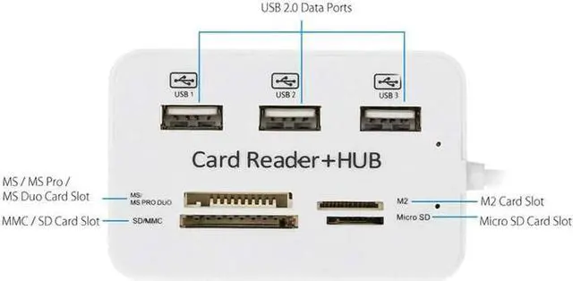 Alt view image 3 of 6 - 1Pcs Type C To 3 Usb Ports Hub Adapter,Type C To 3 Ports Usb 2.0 High Speed Hub Splitter Adapter With Sd/Tf Card Reader