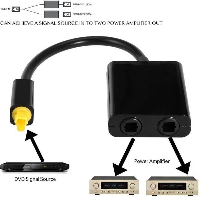 Main image of 1Pcs Toslink Digital Optical Audio Splitter Adapter Fiber Optic Audio Cable 1IN 2 Out