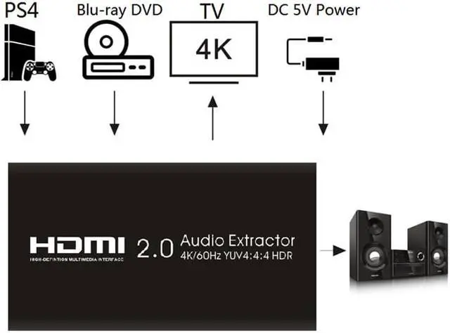 Alt view image 6 of 6 - 1Pcs HDMI2.0 Audio Extractor Splitter 2in 1out 4K@60Hz YUV 4:4:4 HDR For HDTV DVD Player, Blu Ray Player, Network Player, Set Top B