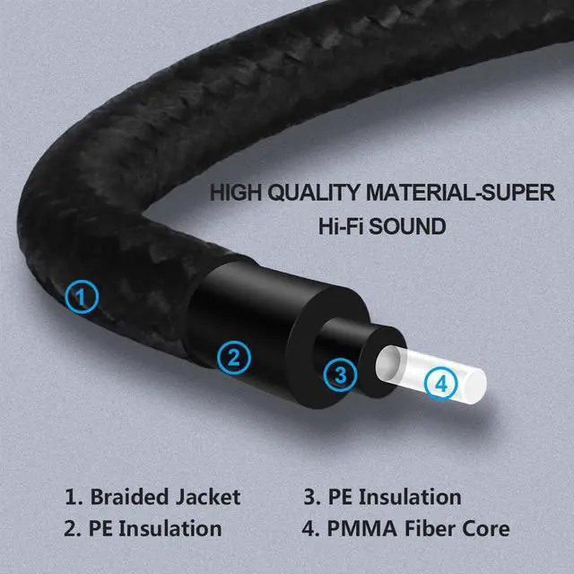 Alt view image 3 of 5 - 1Pcs EMK Digital Optical Splitter Audio 1in to 2out Toslink Fiber Cable SPDIF Optical Adapter Toslink Fiber PS4 Xbox TV DVD Speaker