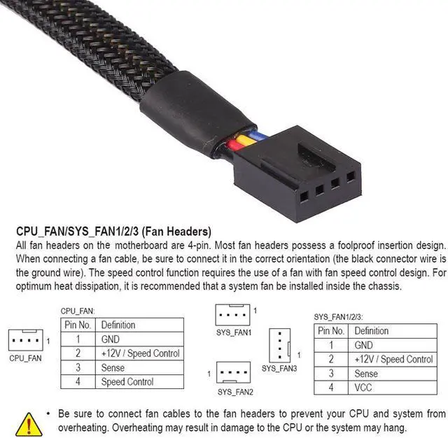 Alt view image 3 of 4 - 2Pcs Black Sleeved 4 Way PWM Splitter Hub for DC12V Computer Fans