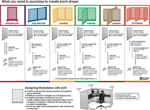 Alt view image 6 of 7 - GOF Single Panel Office Partition, Large Fabric Room Divider, Custom Built Cubicle Workstation (48" W x 60" H)
