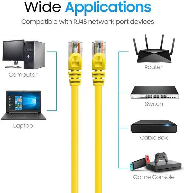 Alt view image 4 of 7 - Cmple Cat6 Ethernet Cable 10Gbps - Computer Networking Cord with Gold-Plated RJ45 Connectors, 550MHz Cat6 Network Ethernet LAN Cable Supports Cat6, Cat5e, Cat5 Standards - 1.5 Feet Yellow