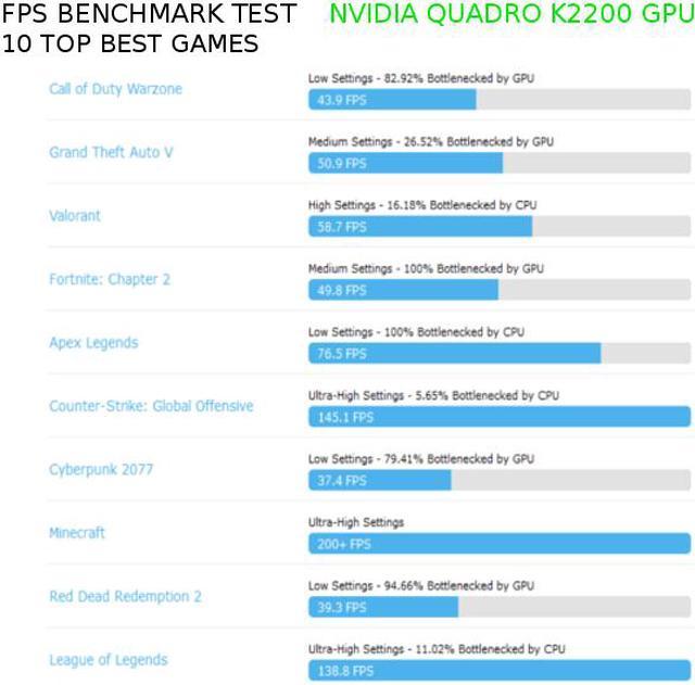 Nvidia quadro k2200 discount fortnite