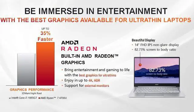 Alt view image 19 of 20 - Acer Swift 3 Thin & Light Laptop, 14" Full HD IPS, AMD Ryzen 7 4700U Octa-Core Processor with Radeon Graphics, 8GB LPDDR4, 512GB NVMe SSD, WiFi 6, Backlit Keyboard, Fingerprint Reader, SF314-42-R9YN