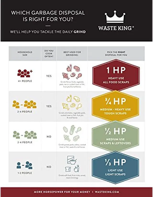 Alt view image 5 of 6 - Waste King L-8000 Legend Series 1.0-Horsepower Continuous-Feed Garbage Disposal