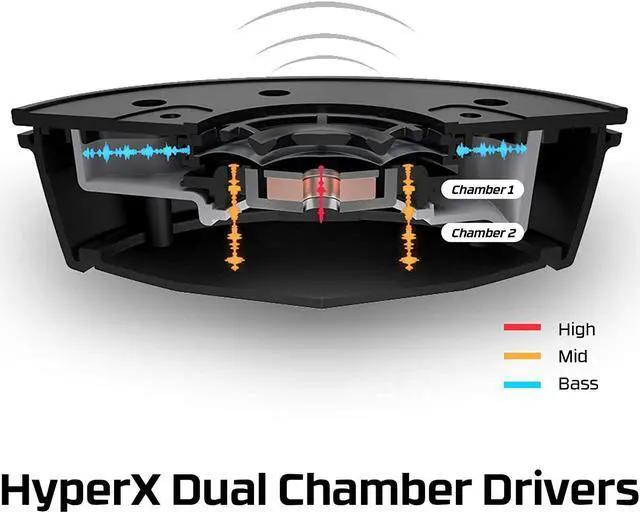 Alt view image 12 of 20 - HyperX Cloud Alpha S - PC Gaming Headset, 7.1 Surround Sound, Adjustable Bass, Dual Chamber Drivers, Breathable Leatherette, Memory Foam, and Noise Cancelling Microphone - Blackout (HX-HSCAS-BK/WW)