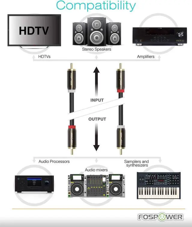 Alt view image 4 of 7 - (3 Feet) 2 RCA M/M Stereo Audio Cable [24K Gold Plated | Copper Core] 2RCA Male to 2RCA Male [Left/Right] Premium Sound Quality Plug