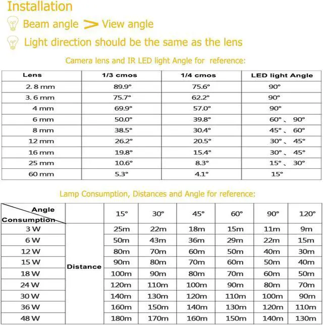 Alt view image 14 of 14 - AUTENS IR Illuminator, 850nm 12-Led Wide Angle IP67 Waterproof Night Vision IR Infrared Light for IP Camera CCTV Analogue Security Surveillance Camera with 12V DC Power Adapter (90 Degree)