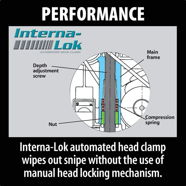 Alt view image 13 of 13 - Makita 2012NB 12 in. 15.0 Amp 8,500 RPM Interna-Lok Portable Planer