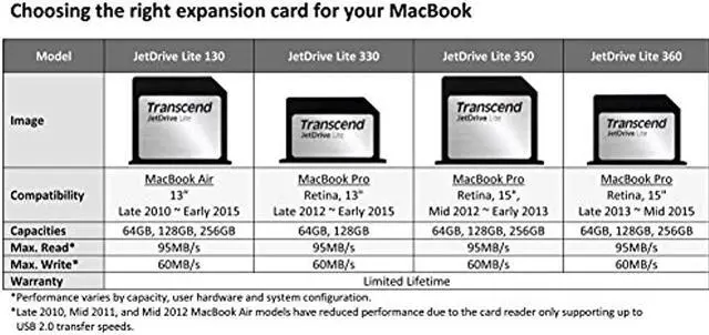 Alt view image 18 of 19 - 256GB JETDRIVELITE RMBP 13IN 12-E15