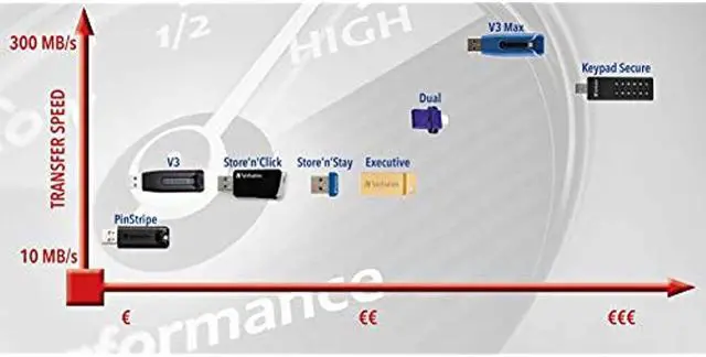 Alt view image 9 of 16 - Verbatim 64GB Metal Executive USB 3.0 Flash Drive - Gold - 64 GBUSB 3.0 - Gold - Water Resistant
