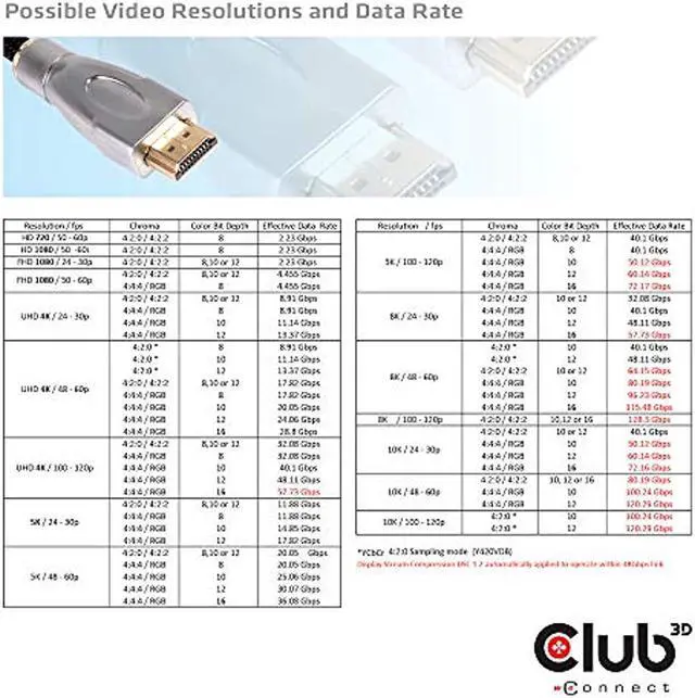Alt view image 10 of 20 - Club3D CAC-1372 Ultra High Speed HDMI 10K 120Hz Cable 48Gbps Male/Male 2 m./6.56ft.