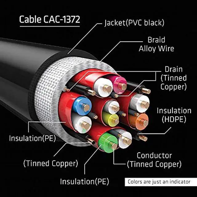 Alt view image 8 of 20 - Club3D CAC-1372 Ultra High Speed HDMI 10K 120Hz Cable 48Gbps Male/Male 2 m./6.56ft.