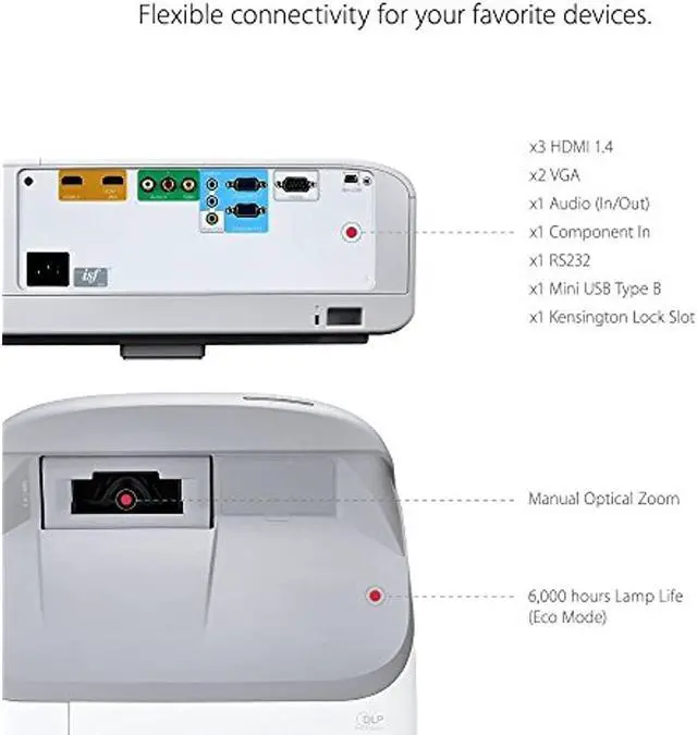 Alt view image 18 of 20 - ViewSonic PX800HD 1080p HDMI 1.4 Short Throw Home Theater Projector