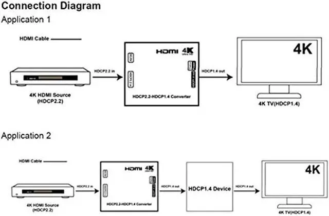 Alt view image 20 of 20 - Monoprice Blackbird 4K Pro HDCP Converter 2.2 to 1.4 | Supports 4K@60Hz and Deep Color