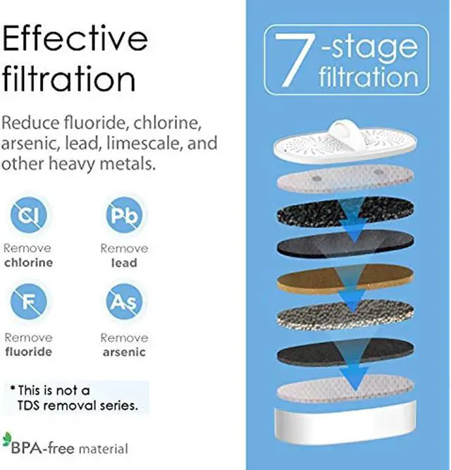 Alt view image 8 of 12 - Waterdrop Chubby 10-Cup Water Filter Pitcher with 1 Filter, 7 Stage Filtration Jug, Long-lasting (200 gallons), 5X Times Lifetime, BPA Free, White