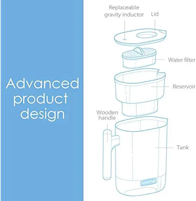 Alt view image 12 of 12 - Waterdrop Chubby 10-Cup Water Filter Pitcher with 1 Filter, 7 Stage Filtration Jug, Long-lasting (200 gallons), 5X Times Lifetime, BPA Free, White