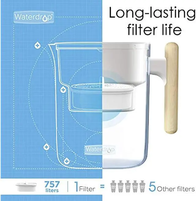 Alt view image 9 of 12 - Waterdrop Chubby 10-Cup Water Filter Pitcher with 1 Filter, 7 Stage Filtration Jug, Long-lasting (200 gallons), 5X Times Lifetime, BPA Free, White