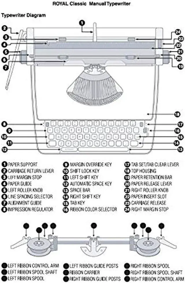 Alt view image 6 of 16 - Royal 79101t Classic Manual Typewriter (Mint Green)