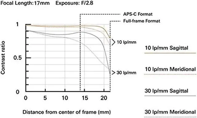 Alt view image 19 of 20 - Tamron 17-28mm f/2.8 Di III RXD Lens for Sony E