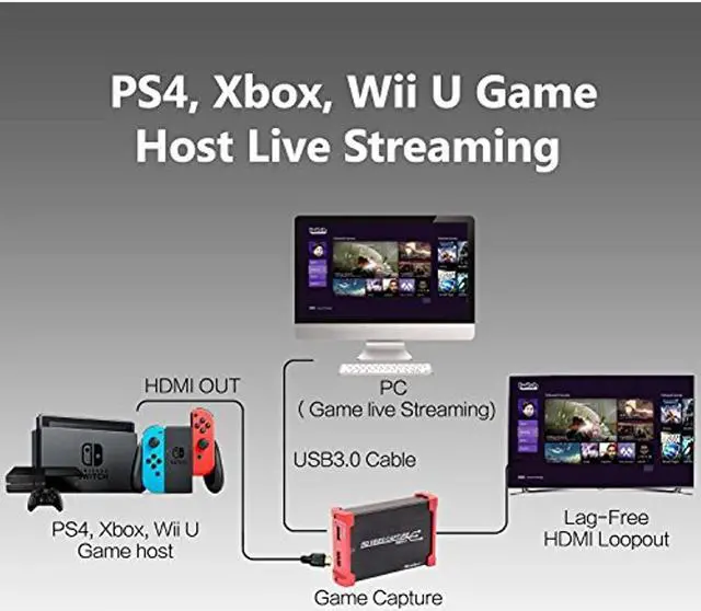 Alt view image 7 of 12 - MiraBox Game Capture - HSV321 4K In 1080P@60fps YuY2 Capture Out HDMI to USB3.0 Video Capture Card for Facebook YouTube Game Live Stream With 4K HDMI Loopout Support Windows Mac OS X