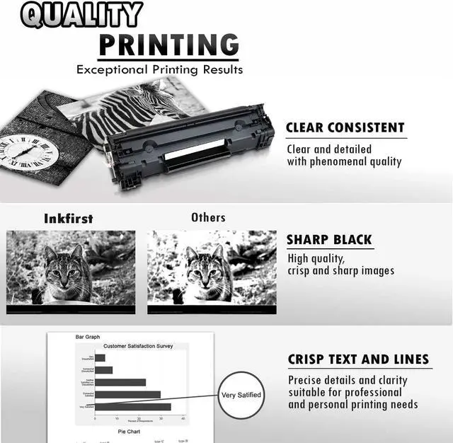 Alt view image 3 of 5 - 2 Inkfirst Compatible Toner Cartridges Replacement for HP CF283A 83A LaserJet Pro M127fw M125nw M201dw M201n M225dn M225dw