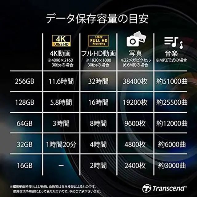 Alt view image 13 of 20 - Transcend 64 GB SDXC