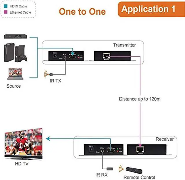 Alt view image 12 of 14 - J-Tech Digital ProAV HDMI Extender Over Single Cat5e/6 Cable TCP/IP 1080p IR Remote - Up to 400' [JTD-EX-120M]