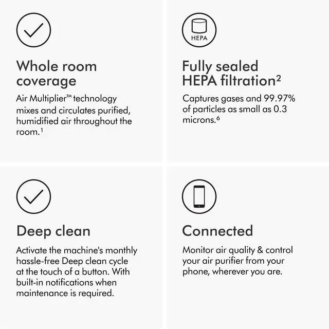 Alt view image 5 of 7 - Dyson Purifier Humidify+Cool PH03 | White/Silver