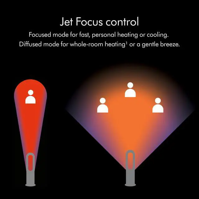 Alt view image 3 of 7 - Dyson Hot+Cool Jet Focus fan heater AM09 | Satin Black/Nickel