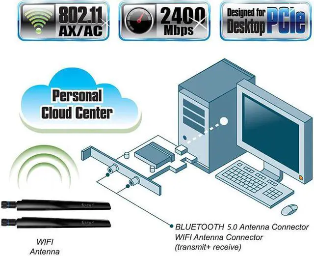 Alt view image 4 of 7 - fenvi FV-AX3000 WiFi 6 PCIe WiFi Card, Up to 3000M, Bluetooth 5.2, 802.11ax/ac Dual Band Wireless Adapter For Intel AX200 Chipset  MU-MIMO, OFDMA, Ultra-Low Latency, Supports Windows 10/11 (64bit)