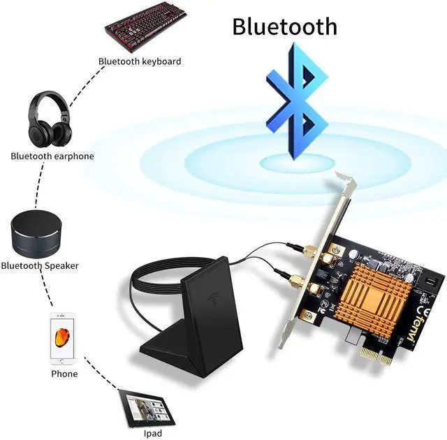 Alt view image 4 of 7 - Fenvi FV-8802 AC1200 Wireless Bluetooth Dual Band PCI Express Wi-Fi Adapter, Up to 867Mbps (5Ghz) + 300Mbps (2.4Ghz), with 802.11ac Intel Wifi Card,Directional Antennna, For Desktop PC, Windows 7/8/10
