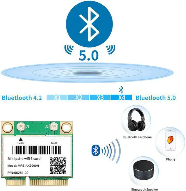 Alt view image 2 of 6 - Fenvi MPE-AX3000 Wi-Fi 6 Wireless Dual Band 2974Mbps Mini PCI-E Network Wlan WIFI Card Bluetooth 5.0,wifi6 802.11ax/ac 2.4Ghz/5G Adapter MU-MIMO,OFDMA,Windows 10/Win 11 (64bit)