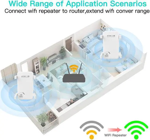 Alt view image 5 of 7 - Fenvi AX1800 WiFi 6 Extender Internet Booster WiFi6 Extenders Signal Booster for Home,  Wireless Signal Booster Repeater, Dual Band 5GHz / 2.4GHz Wi-Fi Repeater Gigabit Ethernet Port, AP Mode giyqxHw