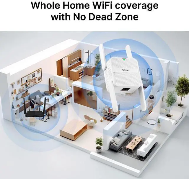 Alt view image 3 of 7 - Fenvi AX1500 WiFi 6 Range Extender, WiFi Repeater, Access Point, Media Bridge with 4x External Antenna Dual Band 1500Mbps Wi Fi Booster,802.11AX,WPS Easy Set Up, Wall Plug, AP and Wireless Router
