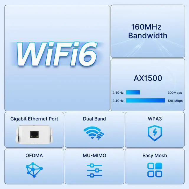 Alt view image 2 of 7 - Fenvi AX1500 WiFi 6 Range Extender, WiFi Repeater, Access Point, Media Bridge with 4x External Antenna Dual Band 1500Mbps Wi Fi Booster,802.11AX,WPS Easy Set Up, Wall Plug, AP and Wireless Router