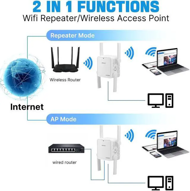 Alt view image 3 of 7 - Fenvi WiFi 6 AX1500Pro Extender, Dual Band WiFi Repeater, 1500Mbps Long Range Outdoor Access Point, 2.4G/5G Network Internet Booster, 802.11AX, High Gain Antennas Wireless Router