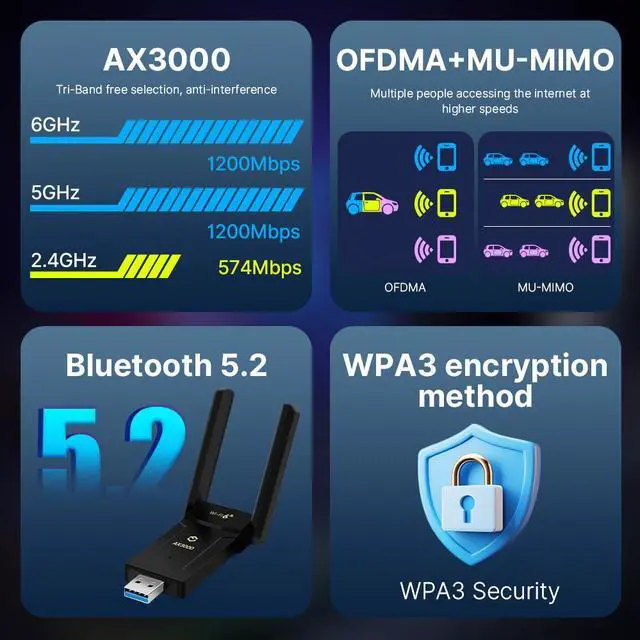 Alt view image 2 of 7 - FENVI USB 3.0 WiFi 6E Adapter AX3000 Bluetooth 5.2 Dongle Wireless Network Card, 802.11AX Tri-Band 6GHz/5GHz/2.4GHz Antennas For Windows 10/11 MU-MIMO