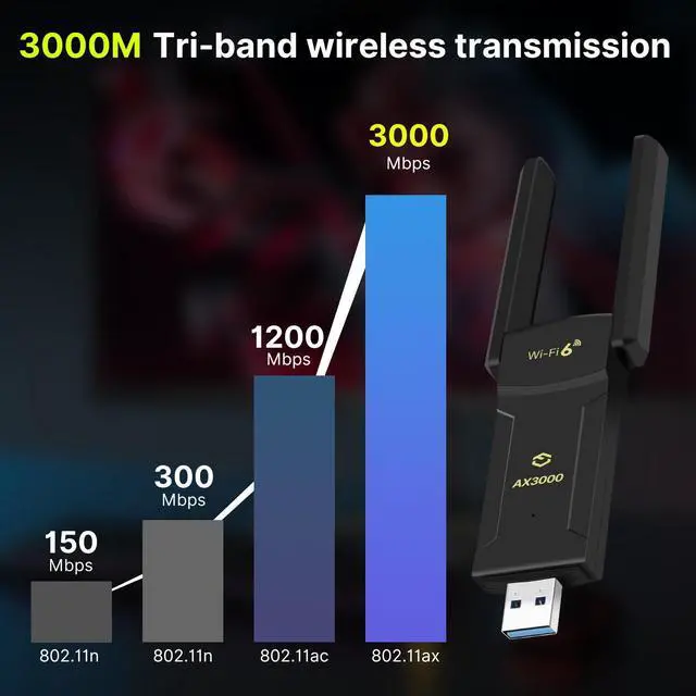 Alt view image 4 of 7 - FENVI USB 3.0 WiFi 6E Adapter AX3000 Bluetooth 5.2 Dongle Wireless Network Card, 802.11AX Tri-Band 6GHz/5GHz/2.4GHz Antennas For Windows 10/11 MU-MIMO