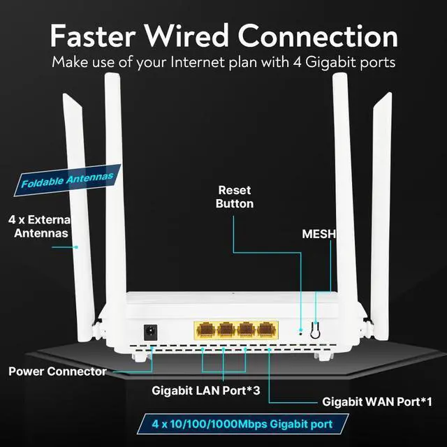 Alt view image 4 of 6 - fenvi AX3000 Dual Band WiFi 6 Router, 802.11AX Wireless Gigabit Internet Router, High Gain Antennas for Gaming, Support VPN(PPTP L2TP),OFDMA, MU-MIMO,IPV6 & WPA3,Beamforming