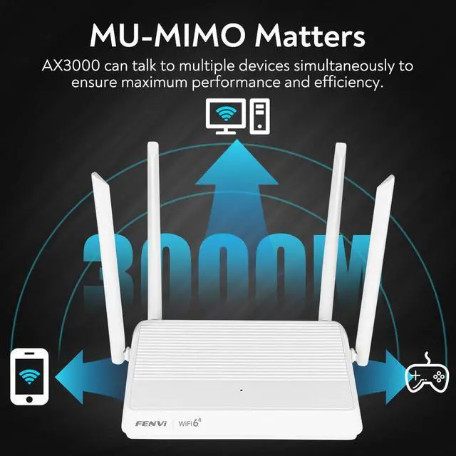 Alt view image 2 of 6 - fenvi AX3000 Dual Band WiFi 6 Router, 802.11AX Wireless Gigabit Internet Router, High Gain Antennas for Gaming, Support VPN(PPTP L2TP),OFDMA, MU-MIMO,IPV6 & WPA3,Beamforming